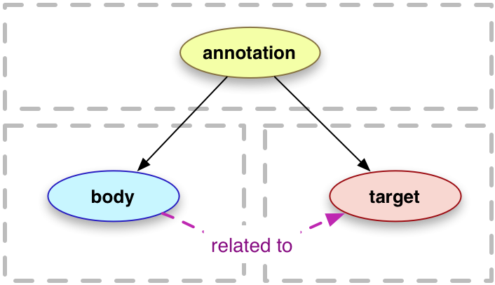 web_annotation_model